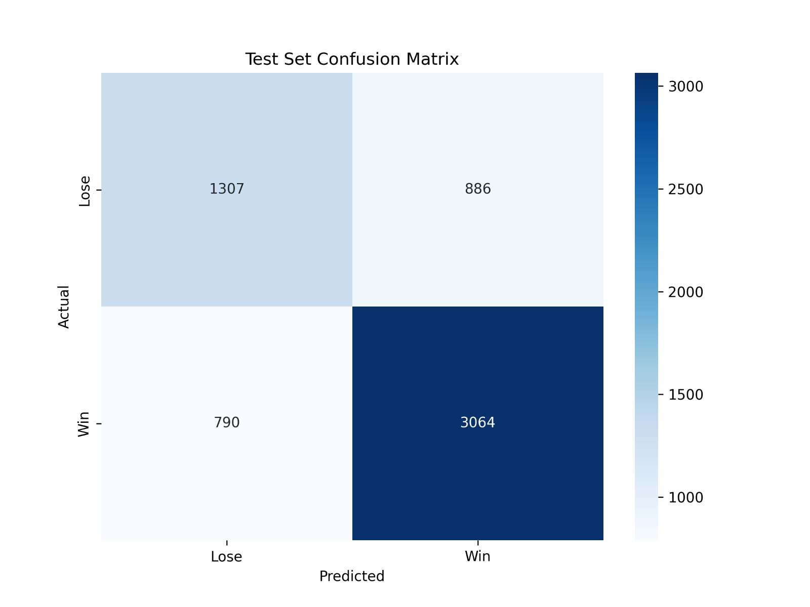 Legal case prediction 6